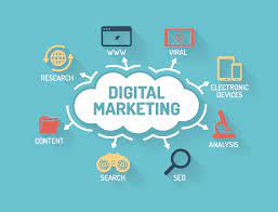 Principales Actividades De Marketing Digital