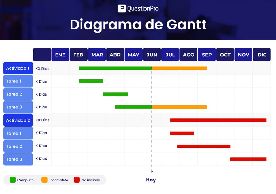 Diagrama de Gantt: qué es, para qué sirve y cómo hacerlo paso a paso 11 Diagrama de Gantt: qué es, para qué sirve y cómo hacerlo paso a paso 10