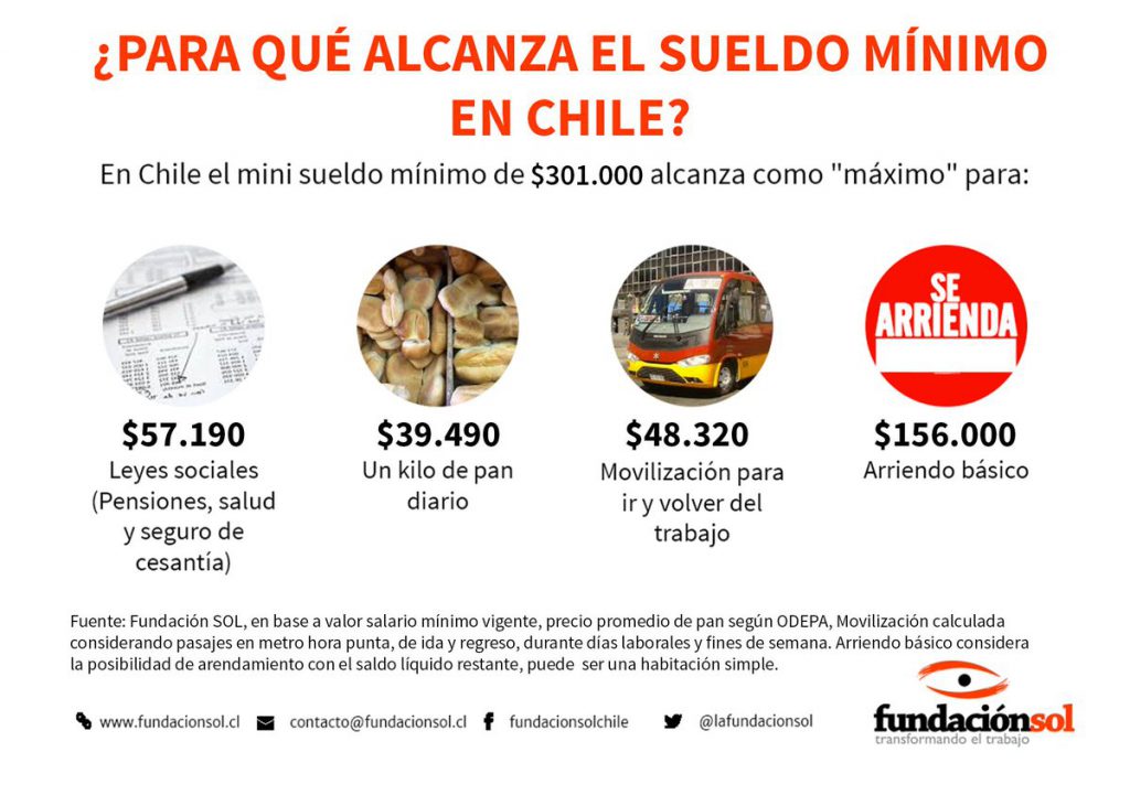 sueldo mínimo chileno 2024 4