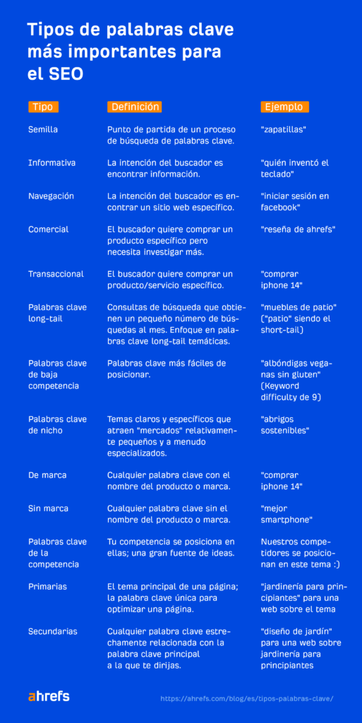Qué son las palabras clave y por qué son esenciales en tu estrategia SEO 3