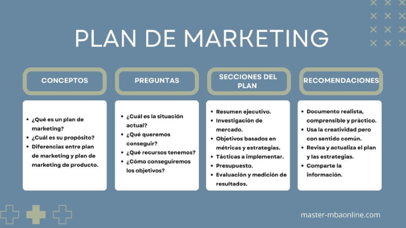 Plan de Marketing 1 Plan de Marketing 1