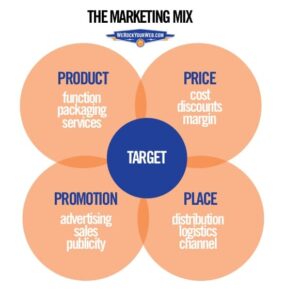 Marketing Digital 5
