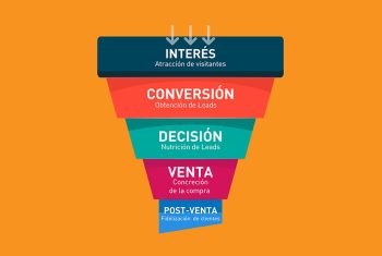 esto-es-un-funnel-de-ventas